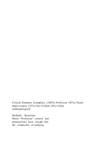 Critical Elements Exemplary (100%) Proficient (85%) Needs
Improvement (55%) Not Evident (0%) Value
Anthropological
Methods: Reactions
Meets “Proficient” criteria and
demonstrates keen insight into
the complexity of studying
 