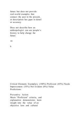 future but does not provide
real-world examples that
connect the past to the present,
or description has gaps in detail
or accuracy
Does not describe how an
anthropologist can use people’s
history to help change the
future
18
6
Critical Elements Exemplary (100%) Proficient (85%) Needs
Improvement (55%) Not Evident (0%) Value
Predictions:
Preventive Action
Meets “Proficient” criteria, and
explanation demonstrates keen
insight into the value of an
objective lens and cultural
 