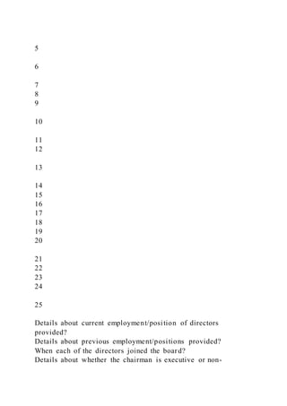 5
6
7
8
9
10
11
12
13
14
15
16
17
18
19
20
21
22
23
24
25
Details about current employment/position of directors
provided?
Details about previous employment/positions provided?
When each of the directors joined the board?
Details about whether the chairman is executive or non-
 