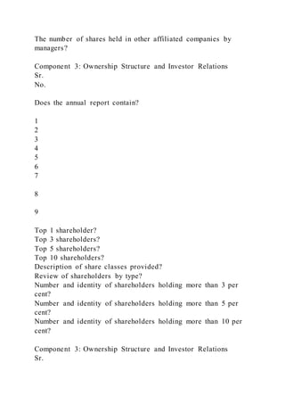 The number of shares held in other affiliated companies by
managers?
Component 3: Ownership Structure and Investor Relations
Sr.
No.
Does the annual report contain?
1
2
3
4
5
6
7
8
9
Top 1 shareholder?
Top 3 shareholders?
Top 5 shareholders?
Top 10 shareholders?
Description of share classes provided?
Review of shareholders by type?
Number and identity of shareholders holding more than 3 per
cent?
Number and identity of shareholders holding more than 5 per
cent?
Number and identity of shareholders holding more than 10 per
cent?
Component 3: Ownership Structure and Investor Relations
Sr.
 