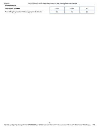 4/30/2014 2013 | OSSINING UFSD - Report Card | New YorkState Education Department Data Site
http://data.nysed.gov/reportcard.php?instid=800000035059&year=2013&createreport=1&enrollment=1&avgclasssize=1&freelunch=1&attendance=1&teacherqu… 4/52
Schools Statewide
Total Number of Classes 1,071 1,068 972
Percent Taught by Teachers Without Appropriate Certification 0% 1% 0%
98
 