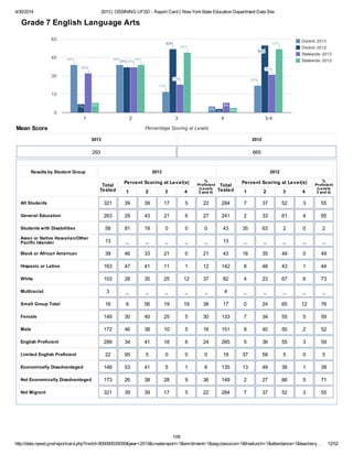 4/30/2014 2013 | OSSINING UFSD - Report Card | New YorkState Education Department Data Site
http://data.nysed.gov/reportcard.php?instid=800000035059&year=2013&createreport=1&enrollment=1&avgclasssize=1&freelunch=1&attendance=1&teacherq… 12/52
District: 2013
District: 2012
Statewide: 2013
Statewide: 2012
1 2 3 4 3-4
0
15
30
45
60
39%39%39% 39%39%39%
17%17%17%
5%
22%22%22%
7%
37%37%37%
52%52%52%
3%
55%55%55%
32%32%32%
37%37%37%
23%23%23%
8%
31%31%31%
8%
39%39%39%
49%49%49%
4%
52%52%52%
Percentage Scoring at LevelsMean Score
Grade 7 English Language Arts
2013
293
2012
665
Results by Student Group 2013 2012
Total
Tested
Percent Scoring at Level(s)
1 2 3 4
%
Proficient
(Levels
3 and 4)
Total
Tested
Percent Scoring at Level(s)
1 2 3 4
%
Proficient
(Levels
3 and 4)
All Students 321 39 39 17 5 22 284 7 37 52 3 55
General Education 263 29 43 21 6 27 241 2 33 61 4 65
Students with Disabilities 58 81 19 0 0 0 43 35 63 2 0 2
Asian or Native Hawaiian/Other
Pacific Islander 13 _ _ _ _ _ 13 _ _ _ _ _
Black or African American 39 46 33 21 0 21 43 16 35 49 0 49
Hispanic or Latino 163 47 41 11 1 12 142 8 48 43 1 44
White 103 28 35 25 12 37 82 4 23 67 6 73
Multiracial 3 _ _ _ _ _ 4 _ _ _ _ _
Small Group Total 16 6 56 19 19 38 17 0 24 65 12 76
Female 149 30 40 25 5 30 133 7 34 55 5 59
Male 172 46 38 10 5 16 151 8 40 50 2 52
English Proficient 299 34 41 18 6 24 265 5 36 55 3 59
Limited English Proficient 22 95 5 0 0 0 19 37 58 5 0 5
Economically Disadvantaged 148 53 41 5 1 6 135 13 49 36 1 38
Not Economically Disadvantaged 173 26 38 28 9 36 149 2 27 66 5 71
Not Migrant 321 39 39 17 5 22 284 7 37 52 3 55
106
 