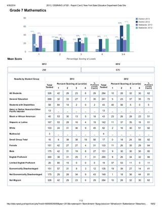 4/30/2014 2013 | OSSINING UFSD - Report Card | New YorkState Education Department Data Site
http://data.nysed.gov/reportcard.php?instid=800000035059&year=2013&createreport=1&enrollment=1&avgclasssize=1&freelunch=1&attendance=1&teacherq… 18/52
District: 2013
District: 2012
Statewide: 2013
Statewide: 2012
1 2 3 4 3-4
0
20
40
60
80
42%42%42%
29%29%29%
23%23%23%
6%
29%29%29%
10%10%10%
28%28%28%
32%32%32%
30%30%30%
62%62%62%
38%38%38%
34%34%34%
20%20%20%
7%
28%28%28%
9%
26%26%26%
34%34%34%
31%31%31%
65%65%65%
Percentage Scoring at LevelsMean Score
Grade 7 Mathematics
2013
298
2012
676
Results by Student Group 2013 2012
Total
Tested
Percent Scoring at Level(s)
1 2 3 4
%
Proficient
(Levels
3 and 4)
Total
Tested
Percent Scoring at Level(s)
1 2 3 4
%
Proficient
(Levels
3 and 4)
All Students 326 42 29 23 6 29 284 10 28 32 30 62
General Education 268 32 33 27 7 35 241 5 23 37 35 72
Students with Disabilities 58 84 14 2 0 2 43 40 56 5 0 5
Asian or Native Hawaiian/Other
Pacific Islander 13 _ _ _ _ _ 13 _ _ _ _ _
Black or African American 40 53 30 13 5 18 43 23 26 28 23 51
Hispanic or Latino 167 53 28 16 4 19 142 11 37 35 16 51
White 103 24 31 36 9 45 82 2 16 30 51 82
Multiracial 3 _ _ _ _ _ 4 _ _ _ _ _
Small Group Total 16 6 38 38 19 56 17 0 18 24 59 82
Female 151 42 27 27 4 31 133 11 26 35 29 64
Male 175 42 31 19 8 27 151 9 30 30 30 60
English Proficient 300 38 31 25 7 31 265 8 26 34 32 66
Limited English Proficient 26 85 15 0 0 0 19 37 53 11 0 11
Economically Disadvantaged 151 57 31 9 3 12 135 19 39 27 14 41
Not Economically Disadvantaged 175 29 28 34 9 43 149 1 18 36 44 81
Not Migrant 326 42 29 23 6 29 284 10 28 32 30 62
112
 