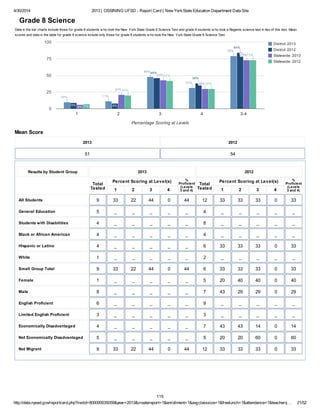 4/30/2014 2013 | OSSINING UFSD - Report Card | New YorkState Education Department Data Site
http://data.nysed.gov/reportcard.php?instid=800000035059&year=2013&createreport=1&enrollment=1&avgclasssize=1&freelunch=1&attendance=1&teacherq… 21/52
District: 2013
District: 2012
Statewide: 2013
Statewide: 2012
1 2 3 4 3-4
0
25
50
75
100
10%10%10% 11%11%11%
48%48%48%
31%31%31%
79%79%79%
9% 8%
46%46%46%
38%38%38%
84%84%84%
6%
21%21%21%
43%43%43%
30%30%30%
73%73%73%
7%
20%20%20%
42%42%42%
30%30%30%
73%73%73%
Percentage Scoring at Levels
Mean Score
Grade 8 Science
Data in the bar charts include those for grade 8 students w ho took the New York State Grade 8 Science Test and grade 8 students w ho took a Regents science test in lieu of this test. Mean
scores and data in the table for grade 8 science include only those for grade 8 students w ho took the New York State Grade 8 Science Test.
2013
51
2012
54
Results by Student Group 2013 2012
Total
Tested
Percent Scoring at Level(s)
1 2 3 4
%
Proficient
(Levels
3 and 4)
Total
Tested
Percent Scoring at Level(s)
1 2 3 4
%
Proficient
(Levels
3 and 4)
All Students 9 33 22 44 0 44 12 33 33 33 0 33
General Education 5 _ _ _ _ _ 4 _ _ _ _ _
Students with Disabilities 4 _ _ _ _ _ 8 _ _ _ _ _
Black or African American 4 _ _ _ _ _ 4 _ _ _ _ _
Hispanic or Latino 4 _ _ _ _ _ 6 33 33 33 0 33
White 1 _ _ _ _ _ 2 _ _ _ _ _
Small Group Total 9 33 22 44 0 44 6 33 33 33 0 33
Female 1 _ _ _ _ _ 5 20 40 40 0 40
Male 8 _ _ _ _ _ 7 43 29 29 0 29
English Proficient 6 _ _ _ _ _ 9 _ _ _ _ _
Limited English Proficient 3 _ _ _ _ _ 3 _ _ _ _ _
Economically Disadvantaged 4 _ _ _ _ _ 7 43 43 14 0 14
Not Economically Disadvantaged 5 _ _ _ _ _ 5 20 20 60 0 60
Not Migrant 9 33 22 44 0 44 12 33 33 33 0 33
115
 