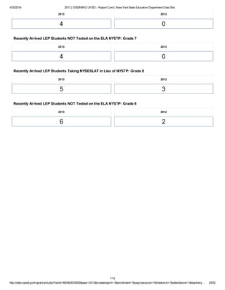 4/30/2014 2013 | OSSINING UFSD - Report Card | New YorkState Education Department Data Site
http://data.nysed.gov/reportcard.php?instid=800000035059&year=2013&createreport=1&enrollment=1&avgclasssize=1&freelunch=1&attendance=1&teacherq… 24/52
2013
4
2012
0
Recently Arrived LEP Students NOT Tested on the ELA NYSTP: Grade 7
2013
4
2012
0
Recently Arrived LEP Students Taking NYSESLAT in Lieu of NYSTP: Grade 8
2013
5
2012
3
Recently Arrived LEP Students NOT Tested on the ELA NYSTP: Grade 8
2013
6
2012
2
118
 
