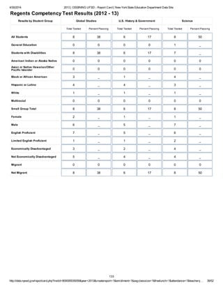 4/30/2014 2013 | OSSINING UFSD - Report Card | New YorkState Education Department Data Site
http://data.nysed.gov/reportcard.php?instid=800000035059&year=2013&createreport=1&enrollment=1&avgclasssize=1&freelunch=1&attendance=1&teacherq… 39/52
Regents Competency Test Results (2012 - 13)
Results by Student Group Global Studies U.S. History & Government Science
Total Tested Percent Passing Total Tested Percent Passing Total Tested Percent Passing
All Students 8 38 6 17 8 50
General Education 0 0 0 0 1 _
Students with Disabilities 8 38 6 17 7 _
American Indian or Alaska Native 0 0 0 0 0 0
Asian or Native Hawaiian/Other
Pacific Islander 0 0 0 0 0 0
Black or African American 3 _ 1 _ 4 _
Hispanic or Latino 4 _ 4 _ 3 _
White 1 _ 1 _ 1 _
Multiracial 0 0 0 0 0 0
Small Group Total 8 38 6 17 8 50
Female 2 _ 1 _ 1 _
Male 6 _ 5 _ 7 _
English Proficient 7 _ 5 _ 6 _
Limited English Proficient 1 _ 1 _ 2 _
Economically Disadvantaged 3 _ 2 _ 4 _
Not Economically Disadvantaged 5 _ 4 _ 4 _
Migrant 0 0 0 0 0 0
Not Migrant 8 38 6 17 8 50
133
 