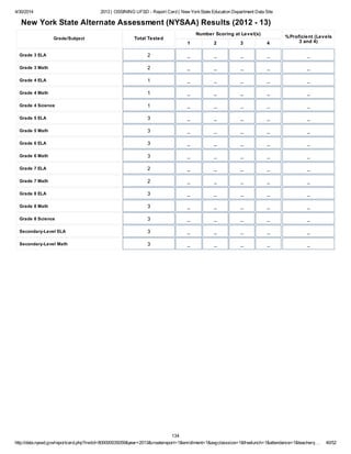 4/30/2014 2013 | OSSINING UFSD - Report Card | New YorkState Education Department Data Site
http://data.nysed.gov/reportcard.php?instid=800000035059&year=2013&createreport=1&enrollment=1&avgclasssize=1&freelunch=1&attendance=1&teacherq… 40/52
New York State Alternate Assessment (NYSAA) Results (2012 - 13)
Grade/Subject Total Tested
Number Scoring at Level(s)
1 2 3 4
%Proficient (Levels
3 and 4)
Grade 3 ELA 2 _ _ _ _ _
Grade 3 Math 2 _ _ _ _ _
Grade 4 ELA 1 _ _ _ _ _
Grade 4 Math 1 _ _ _ _ _
Grade 4 Science 1 _ _ _ _ _
Grade 5 ELA 3 _ _ _ _ _
Grade 5 Math 3 _ _ _ _ _
Grade 6 ELA 3 _ _ _ _ _
Grade 6 Math 3 _ _ _ _ _
Grade 7 ELA 2 _ _ _ _ _
Grade 7 Math 2 _ _ _ _ _
Grade 8 ELA 3 _ _ _ _ _
Grade 8 Math 3 _ _ _ _ _
Grade 8 Science 3 _ _ _ _ _
Secondary-Level ELA 3 _ _ _ _ _
Secondary-Level Math 3 _ _ _ _ _
134
 