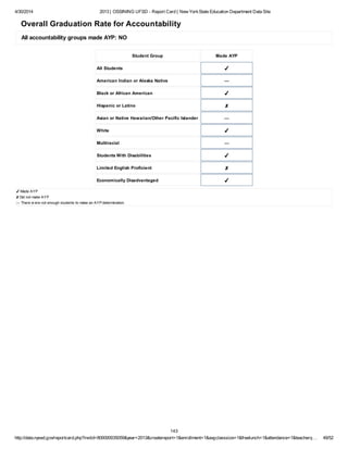 4/30/2014 2013 | OSSINING UFSD - Report Card | New YorkState Education Department Data Site
http://data.nysed.gov/reportcard.php?instid=800000035059&year=2013&createreport=1&enrollment=1&avgclasssize=1&freelunch=1&attendance=1&teacherq… 49/52
Overall Graduation Rate for Accountability
All accountability groups made AYP: NO
Student Group Made AYP
All Students ✔
American Indian or Alaska Native ―
Black or African American ✔
Hispanic or Latino ✘
Asian or Native Hawaiian/Other Pacific Islander ―
White ✔
Multiracial ―
Students With Disabilities ✔
Limited English Proficient ✘
Economically Disadvantaged ✔
✔ Made AYP
✘ Did not make AYP
― There w ere not enough students to make an AYP determination.
143
 