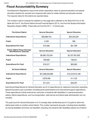 4/30/2014 2013 | OSSINING UFSD - Fiscal Summary| New YorkState Education Department Data Site
http://data.nysed.gov/fiscal.php?year=2013&instid=800000035059 1/3
Fiscal Accountability Summary
Commissioner's Regulations require that certain expenditure ratios for general education and special
education students be reported and compared with ratios for similar districts and all public schools.
The required ratios for this district are reported below.
The numbers used to compute the statistics on this page were collected on the State Aid Form A, the
State Aid Form F, the School District Annual Financial Report (ST-3), and from the Student Information
Repository System (SIRS). These data are from the 2011 - 12 school year.
This School District General Education Special Education
Instructional Expenditures $58,986,743 $24,225,287
Pupils 4,339 580
Expenditures Per Pupil $13,595 $41,768
Similar District Group (Average
Need/Resource Capacity) General Education Special Education
Instructional Expenditures $8,266,153,234 $3,167,391,005
Pupils 785,995 108,241
Expenditures Per Pupil $10,517 $29,262
All School Districts General Education Special Education
Instructional Expenditures $31,088,294,986 $12,418,610,168
Pupils 2,676,495 411,123
Expenditures Per Pupil $11,615 $30,207
Instructional Expenditures for General Education are K-12 expenditures for classroom instruction (excluding
Special Education) plus a proration of building level administrative and instructional support expenditures.
These expenditures include amounts for instruction of students with disabilities in a general-education
setting. District expenditures, such as transportation, debt service and district-wide administration are not
included.
The pupil count for General Education is K-12 average daily membership plus K-12 pupils for whom the
district pays tuition to another school district. This number represents all pupils, including those classified
as having disabilities and those not classified, excluding only students with disabilities placed out of district.
147
 