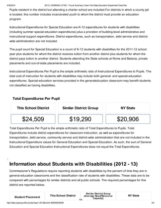 4/30/2014 2013 | OSSINING UFSD - Fiscal Summary| New YorkState Education Department Data Site
http://data.nysed.gov/fiscal.php?year=2013&instid=800000035059 2/3
;
Pupils resident in the district but attending a charter school are included.For districts in which a county jail
is located, this number includes incarcerated youth to whom the district must provide an education
program.
Instructional Expenditures for Special Education are K-12 expenditures for students with disabilities
(including summer special education expenditures) plus a proration of building-level administrative and
instructional support expenditures. District expenditures, such as transportation, debt service and district-
wide administration are not included.
The pupil count for Special Education is a count of K-12 students with disabilities for the 2011-12 school
year plus students for whom the district receives tuition from another district plus students for whom the
district pays tuition to another district. Students attending the State schools at Rome and Batavia, private
placements and out-of-state placements are included.
Instructional Expenditures Per Pupil is the simple arithmetic ratio of Instructional Expenditures to Pupils. The
total cost of instruction for students with disabilities may include both general- and special-education
expenditures. Special-education services provided in the generaleducation classroom may benefit students
not classified as having disabilities.
Total Expenditures Per Pupil
This School District
$24,509
Similar District Group
$19,290
NY State
$20,906
Total Expenditures Per Pupil is the simple arithmetic ratio of Total Expenditures to Pupils. Total
Expenditures include district expenditures for classroom instruction, as well as expenditures for
transportation, debt service, community service and district-wide administration that are not included in the
Instructional Expenditure values for General Education and Special Education. As such, the sum of General
Education and Special Education Instructional Expenditures does not equal the Total Expenditures.
Information about Students with Disabilities (2012 - 13)
Commissioner's Regulations require reporting students with disabilities by the percent of time they are in
general education classrooms and the classification rate of students with disabilities. These data are to be
compared with percentages for similar districts and all public schools. The required percentages for this
district are reported below.
Student Placement
This School District
Similar District Group
(Average Need/Resource
Capacity)
NY State
148
 