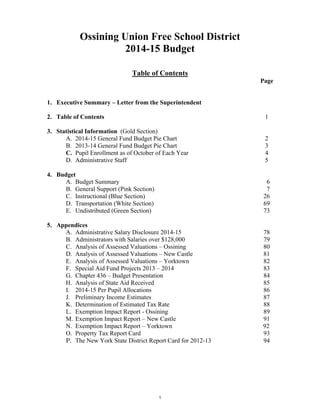 Ossining Union Free School District
2014-15 Budget
Table of Contents
Page
1. Executive Summary – Letter from the Superintendent
2. Table of Contents 1
3. Statistical Information (Gold Section)
A. 2014-15 General Fund Budget Pie Chart 2
B. 2013-14 General Fund Budget Pie Chart 3
C. Pupil Enrollment as of October of Each Year 4
D. Administrative Staff 5
4. Budget
A. Budget Summary 6
B. General Support (Pink Section) 7
C. Instructional (Blue Section) 26
D. Transportation (White Section) 69
E. Undistributed (Green Section) 73
5. Appendices
A. Administrative Salary Disclosure 2014-15 78
B. Administrators with Salaries over $128,000 79
C. Analysis of Assessed Valuations – Ossining 80
D. Analysis of Assessed Valuations – New Castle 81
E. Analysis of Assessed Valuations – Yorktown 82
F. Special Aid Fund Projects 2013 – 2014 83
G. Chapter 436 – Budget Presentation 84
H. Analysis of State Aid Received 85
I. 2014-15 Per Pupil Allocations 86
J. Preliminary Income Estimates 87
K. Determination of Estimated Tax Rate 88
L. Exemption Impact Report - Ossining 89
M. Exemption Impact Report – New Castle 91
N. Exemption Impact Report – Yorktown 92
O. Property Tax Report Card 93
P. The New York State District Report Card for 2012-13 94
1
 