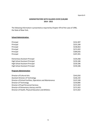 Appendix B
The following information is presented as required by Chapter 474 of the Laws of 1996,
the State of New York.
School Administration 
Principal $152,307
Principal $155,184
Principal $158,463
Principal $171,922
Principal $184,656
Principal $197,391
Elementary Assistant Principal $154,268
High School Assistant Principal $159,186
High School Assistant Principal $159,186
High School Assistant Principal $159,186
Program Administration
Director of Cultural Arts $141,016
Assistant Director of Technology $146,192
Director of School Facilities, Operations and Maintenance $137,330
Director of Technology $159,896
Director of Pupil Personnel Services $171,922
Director of Elementary Literacy and ESL $171,922
Director of Health, Physical Education and Athletics $171,922
ADMINISTRATORS WITH SALARIES OVER $128,000
2014 ‐ 2015
79
 