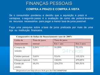 FINANÇAS PESSOAISFINANÇAS PESSOAIS
COMPRA A PRAZO E COMPRA À VISTA
Se o consumidor ponderou e decidiu que a aquisição a prazo é
vantajosa, o segundo passo é a avaliação de como ele poderá levantar
os recursos necessários para pagar a menor taxa de juros possível.
Faça uma pesquisa sobre a taxa de juros praticada por mais de uma
loja ou instituição financeira.
 