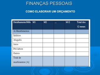 FINANÇAS PESSOAISFINANÇAS PESSOAIS
COMO ELABORAR UM ORÇAMENTO
 