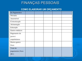 FINANÇAS PESSOAISFINANÇAS PESSOAIS
COMO ELABORAR UM ORÇAMENTO
 