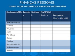 FINANÇAS PESSOAISFINANÇAS PESSOAIS
COMO FAZER O CONTROLE FINANCEIRO DOS GASTOS
 