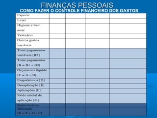 FINANÇAS PESSOAISFINANÇAS PESSOAIS
COMO FAZER O CONTROLE FINANCEIRO DOS GASTOS
 