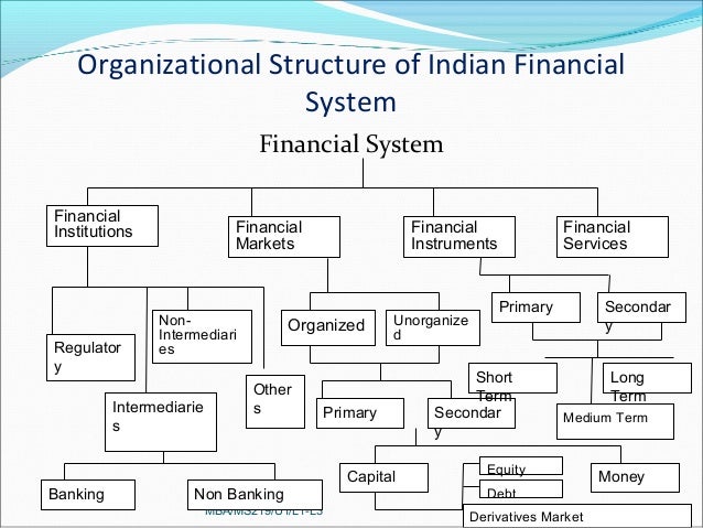 overview of indian financial markets overview of indian financial markets