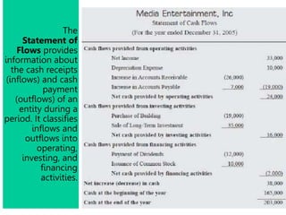 The
Statement of
Flows provides
information about
the cash receipts
(inflows) and cash
payment
(outflows) of an
entity during a
period. It classifies
inflows and
outflows into
operating,
investing, and
financing
activities.
 