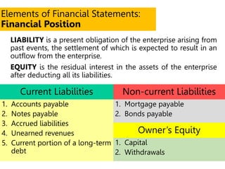 Current Liabilities
1. Accounts payable
2. Notes payable
3. Accrued liabilities
4. Unearned revenues
5. Current portion of a long-term
debt
LIABILITY is a present obligation of the enterprise arising from
past events, the settlement of which is expected to result in an
outflow from the enterprise.
EQUITY is the residual interest in the assets of the enterprise
after deducting all its liabilities.
Non-current Liabilities
1. Mortgage payable
2. Bonds payable
Elements of Financial Statements:
Financial Position
Owner’s Equity
1. Capital
2. Withdrawals
 