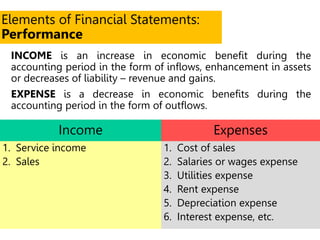 Income
1. Service income
2. Sales
Expenses
1. Cost of sales
2. Salaries or wages expense
3. Utilities expense
4. Rent expense
5. Depreciation expense
6. Interest expense, etc.
INCOME is an increase in economic benefit during the
accounting period in the form of inflows, enhancement in assets
or decreases of liability – revenue and gains.
EXPENSE is a decrease in economic benefits during the
accounting period in the form of outflows.
Elements of Financial Statements:
Performance
 