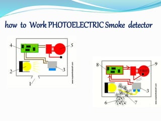 how to Work PHOTOELECTRIC Smoke detector
 