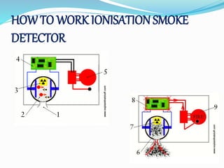 HOW TO WORK IONISATION SMOKE
DETECTOR
 
