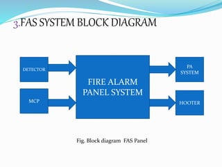 Fire Alarm System Block Diagram