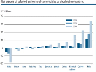 Fish and Human Nutrition