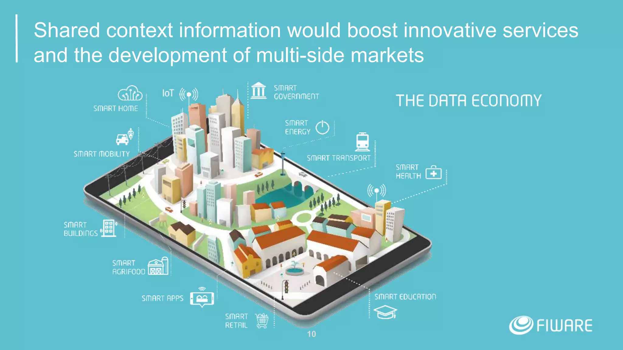 10
Shared context information would boost innovative services
and the development of multi-side markets
 
