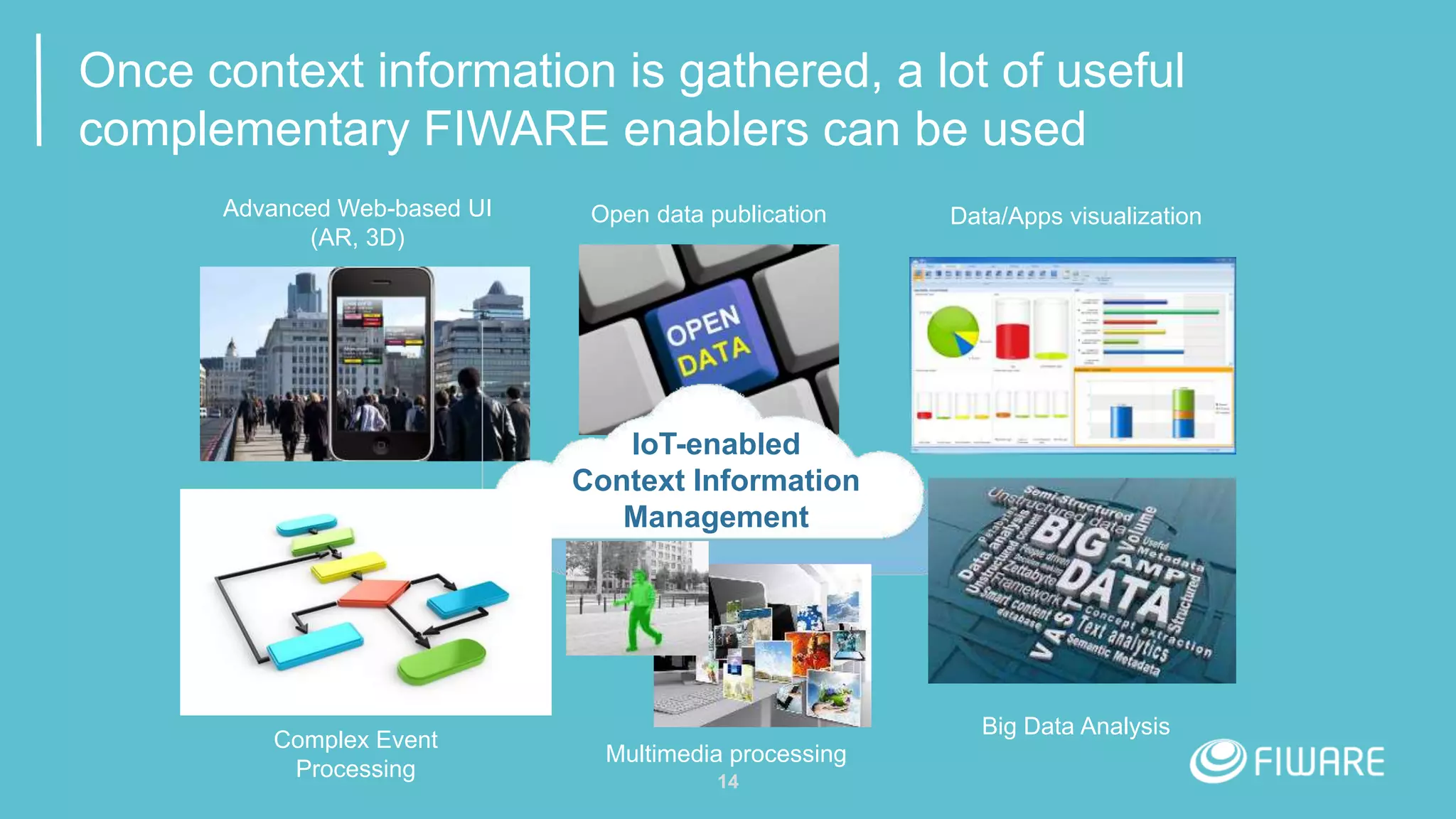 Open data publication
14
Once context information is gathered, a lot of useful
complementary FIWARE enablers can be used
Advanced Web-based UI
(AR, 3D)
Data/Apps visualization
Big Data Analysis
Complex Event
Processing
Multimedia processing
IoT-enabled
Context Information
Management
 