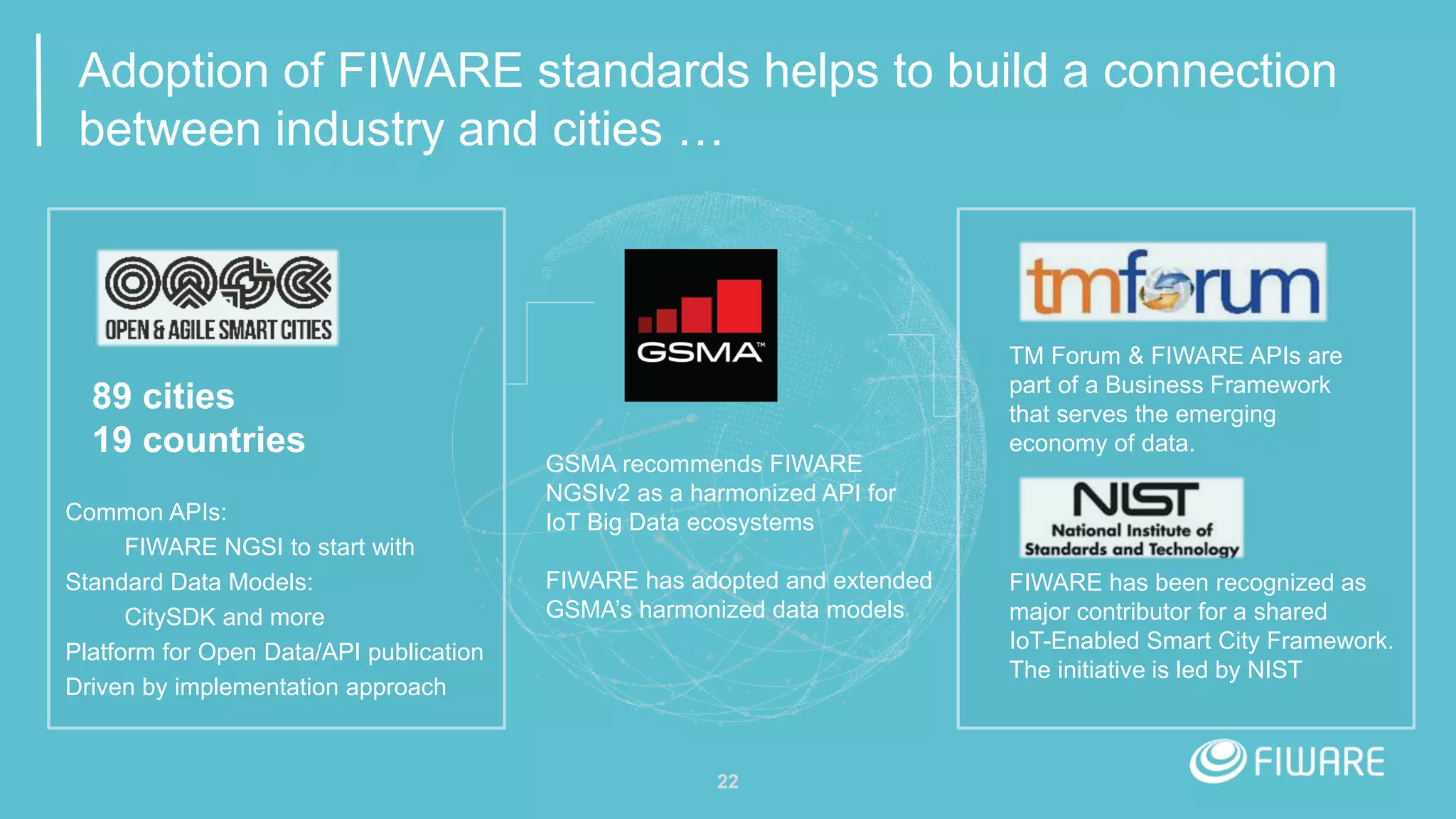 22
Adoption of FIWARE standards helps to build a connection
between industry and cities …
Common APIs:
FIWARE NGSI to start with
Standard Data Models:
CitySDK and more
Platform for Open Data/API publication
Driven by implementation approach
89 cities
19 countries
TM Forum & FIWARE APIs are
part of a Business Framework
that serves the emerging
economy of data.
FIWARE has been recognized as
major contributor for a shared
IoT-Enabled Smart City Framework.
The initiative is led by NIST
GSMA recommends FIWARE
NGSIv2 as a harmonized API for
IoT Big Data ecosystems
FIWARE has adopted and extended
GSMA’s harmonized data models
 
