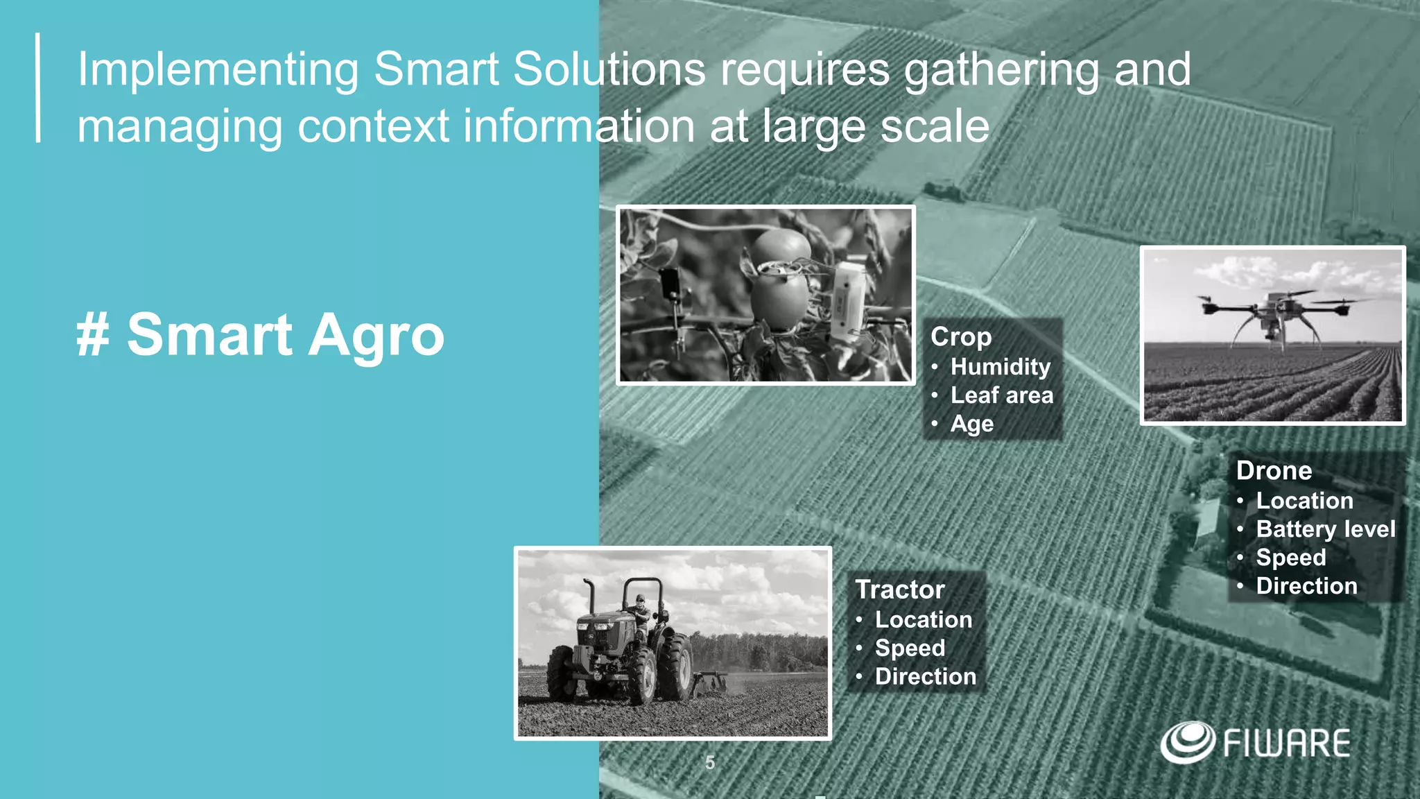 5
Implementing Smart Solutions requires gathering and
managing context information at large scale
# Smart Agro
Tractor
• Location
• Speed
• Direction
Crop
• Humidity
• Leaf area
• Age
Drone
• Location
• Battery level
• Speed
• Direction
 
