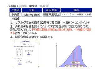 代表値（平均値、中央値、最頻値）	
  
ƒ(χ)
χ
平均	
中央値	
第1四分位 
（25％）	
第2四分位 
（50％）	
第3四分位 
（75％）	
（Ｎ＋１）×1/2番⽬目にくる値	
  
 