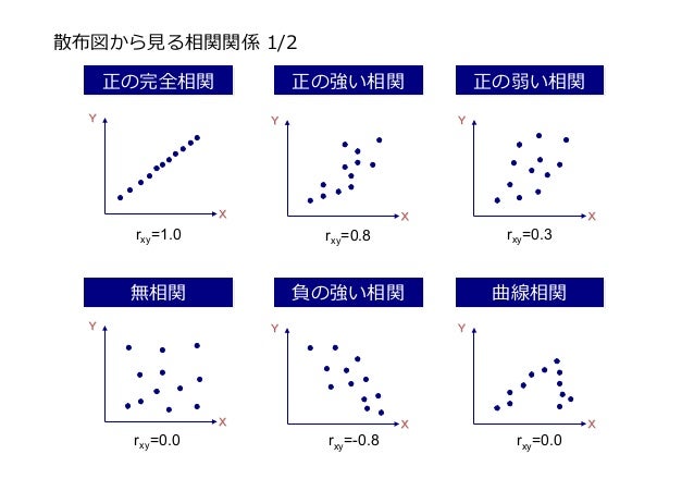 正の相関例 | 負の相関関係があるとはどのようなときか – SOKGWZ