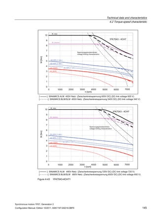 Technical data and characteristics
4.2 Torque-speed characteristic
Synchronous motors 1FK7, Generation 2
Configuration Manual, Edition 10/2011, 6SN1197-0AD16-0BP4 145
Figure 4-43 1FK7043-4CH71
 