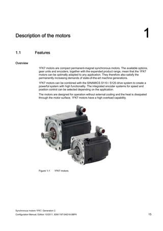 Synchronous motors 1FK7, Generation 2
Configuration Manual, Edition 10/2011, 6SN1197-0AD16-0BP4 15
Description of the motors 1
1.1 Features
Overview
1FK7 motors are compact permanent-magnet synchronous motors. The available options,
gear units and encoders, together with the expanded product range, mean that the 1FK7
motors can be optimally adapted to any application. They therefore also satisfy the
permanently increasing demands of state-of-the-art machine generations.
1FK7 motors can be combined with the SINAMICS S110 / S120 drive system to create a
powerful system with high functionality. The integrated encoder systems for speed and
position control can be selected depending on the application.
The motors are designed for operation without external cooling and the heat is dissipated
through the motor surface. 1FK7 motors have a high overload capability.
Figure 1-1 1FK7 motors
 