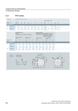 Technical data and characteristics
4.3 Dimension drawings
Synchronous motors 1FK7, Generation 2
200 Configuration Manual, Edition 10/2011, 6SN1197-0AD16-0BP4
4.3.1 1FK7 motors
For motor Dimensions in mm (inches)
Shaft extension DE
Shaft
height
Type DIN
IEC
b1
N
c1
LA
e1
M
f
AB
f1
T
g2
–
i2
–
s2
S
d
D
d6
–
l
E
t
GA
u
F
1FK7 Compact
20 1FK701 30
(1.18)
7
(0.28)
46
(1.81)
40
(1.57)
2,5
(0.10)
66
(2.60)
18
(0.71)
4,5
(0.18)
8
(0.31)
– 18
(0.71)
8,8
(0.35)
2
(0.08)
28 1FK702 40
(1.57)
10
(0.39)
63
(2.48)
55
(2.17)
2,5
(0.10)
75
(2.95)
20
(0.79)
5,4
(0.21)
9
(0.35)
M3 20
(0.79)
10,2
(0.40)
3
(0.12)
Encoder systems:
Resolver
Absolute encoder AM16S/R / AM15DQ
Encoder systems:
Incremental encoder IC2048S/R / IC22DQ
Absolute encoder AM2048S/R / AM22DQ
AM512S/R / AM20DQ
AM32S/R / AM16DQ
without holding
brake
Shaft
height
Type k
LB
o1
–
o2
–
k
LB
o1
–
o2
–
k
LB
o1
–
o2
–
k
LB
o1
–
o2
–
20 1FK7011 140
(5.51)
89
(3.50)
118
(4.65)
140
(5.51)
89
(3.50)
118
(4.65)
155
(6.10)
89
(3.50)
118
(4.65)
155
(6.10)
89
(3.50)
118
(4.65)
1FK7015 165
(6.50)
114
(4.49)
143
(5.63)
165
(6.50)
114
(4.49)
143
(5.63)
180
(7.09)
114
(4.49)
143
(5.63)
180
(7.09)
114
(4.49)
143
(5.63)
28 1FK7022 153
(6.02)
95
(3.74)
128
(5.04)
175
(6.89)
95
(3.74)
150
(5.91)
178
(7.01)
95
(3.74)
128
(5.04)
200
(7.87)
95
(3.74)
150
(5.91)
1FK701
1FK702
Ø
e1
G_NC01_XX_00450
Ød
Ød
u
lt
d6 k
g2
Øb1
s2
ff1
l
o2
o1
c1i2
Ø
1FK7 Compact
Shaft design
with fitted key
brake
with holding
without holding
brakebrake
with holding
 