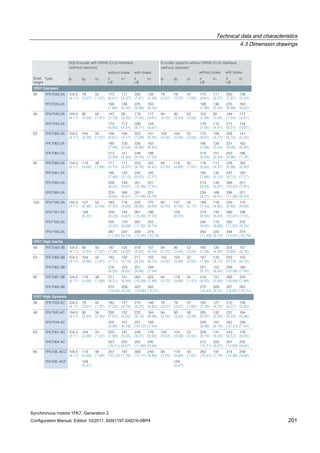 Technical data and characteristics
4.3 Dimension drawings
Synchronous motors 1FK7, Generation 2
Configuration Manual, Edition 10/2011, 6SN1197-0AD16-0BP4 201
DQI-Encoder with DRIVE-CLiQ interface Encoder systems without DRIVE-CLiQ interface
without brake with brake
Shaft
height
Type g1
–
g2
–
o2
–
k
LB
o1
–
k
LB
o1
–
g1
–
g2
–
o2
–
k
LB
o1
–
k
LB
o1
–
1FK7 Compact
36 1FK7032-2A 104,5
(4.11)
78
(3.07)
50
(1.97)
173
(6.81)
111
(4.37)
200
(7.87)
138
(5.43)
78
(3.07)
78
(3.07)
47
(1.85)
173
(6.81)
111
(4.37)
200
(7.87)
138
(5.43)
891A2-4307KF1
(7.80)
136
(5.35)
225
(8.86)
163
(6.42)
198
(7.80)
136
(5.35)
225
(8.86)
163
(6.42)
48 1FK7040-2A 104,5
(4.11)
90
(3.54)
50
(1.97)
147
(5.79)
85
(3.35)
179
(7.05)
117
(4.61)
94
(3.70)
90
(3.54)
52
(2.05)
152
(5.98)
85
(3.35)
184
(7.24)
117
(4.61)
471A2-2407KF1
(6.85)
112
(4.41)
206
(8.11)
144
(5.67)
179
(7.05)
112
(4.41)
211
(8.31)
144
(5.67)
63 1FK7060-2A 104,5
(4.11)
104
(4.09)
50
(1.97)
168
(6.61)
106
(4.17)
203
(7.99)
141
(5.55)
102
(4.02)
104
(4.09)
52
(2.05)
173
(6.81)
106
(4.17)
208
(8.19)
141
(5.55)
091A2-2607KF1
(7.48)
128
(5.04)
226
(8.90)
163
(6.42)
195
(7.68)
128
(5.04)
231
(9.09)
163
(6.42)
312A2-3607KF1
(8.39)
151
(5.94)
248
(9.76)
186
(7.32)
218
(8.58)
151
(5.94)
253
(9.96)
186
(7.32)
80 1FK7080-2A 104,5
(4.11)
119
(4.69)
48
(1.89)
171
(6.73)
111
(4.37)
223
(8.78)
163
(6.42)
94
(3.70)
119
(4.69)
50
(1.97)
176
(6.93)
111
(4.37)
228
(8.98)
163
(6.42)
091A2-1807KF1
(7.48)
130
(5.12)
242
(9.53)
182
(7.17)
195
(7.68)
130
(5.12)
247
(9.72)
182
(7.17)
902A2-3807KF1
(8.23)
149
(5.87)
261
(10.28)
201
(7.91)
214
(8.43)
149
(5.87)
266
(10.47)
201
(7.91)
922A2-4807KF1
(9,02)
168
(6,61)
281
(11.06)
221
(8.70)
234
(9.21)
168
(6.61)
286
(11.26)
221
(8.70)
100 1FK7100-2A 104,5
(4.11)
137
(5.39)
53
(2.09)
183
(7.20)
118
(4.65)
220
(8.66)
170
(6.69)
94
(3.70)
137
(5.39)
55
(2.17)
188
(7.40)
118
(4.65)
225
(8.86)
170
(6.69)
1FK7101-2A 158
(6.22)
209
(8.23)
144
(5.67)
261
(10.28)
196
(7.72)
158
(6.22)
214
(8.43)
144
(5.67)
266
(10.47)
196
(7.72)
532A2-3017KF1
(9.25)
170
(6.69)
287
(11.30)
222
(8.74)
240
(9.45)
170
(6.69)
292
(11.50)
222
(8.74)
782A2-5017KF1
(11.30)
222
(8.74)
339
(13.35)
274
(10.79)
292
(11.50)
222
(8.74)
344
(13.54)
274
(10.79)
1FK7 High Inertia
48 1FK7042-3B 104,5
(4.11)
90
(3.54)
50
(1.97)
187
(7.36)
125
(4.92)
219
(8.62)
157
(6.18)
94
(3.70)
90
(3.54)
52
(2.05)
192
(7.56)
125
(4.92)
224
(8.82)
157
(6.18)
63 1FK7060-3B 104,5
(4.11)
104
(4.09)
50
(1.97)
182
(7.17)
120
(4.72)
217
(8.54)
155
(6.10)
102
(4.02)
104
(4.09)
52
(2.05)
187
(7.36)
120
(4.72)
222
(8.74)
155
(6.10)
612B3-2607KF1
(8.50)
153
(6.02)
251
(9.88)
189
(7.44)
221
(8.70)
153
(6.02)
256
(10.08)
189
(7.44)
80 1FK7081-3B 104,5
(4.11)
119
(4.69)
48
(1.89)
211
(8.31)
151
(5.94)
264
(10.39)
203
(7.99)
94
(3.70)
119
(4.69)
50
(1.97)
216
(8.50)
151
(5.94)
269
(10.59)
203
(7.99)
072B3-4807KF1
(10.63)
209
(8.23)
322
(12.68)
262
(10.31)
275
(10.83)
209
(8.23)
327
(12.87)
262
(10.31)
1FK7 High Dynamic
36 1FK7033-4C 104,5
(4.11)
78
(3.07)
50
(1.97)
183
(7.20)
121
(4.76)
210
(8.27)
148
(5.83)
78
(3.07)
78
(3.07)
47
(1.85)
183
(7.20)
121
(4.76)
210
(8.27)
148
(5.83)
48 1FK7043-4C 104,5
(4.11)
90
(3.54)
56
(2.20)
200
(7.87)
132
(5.20)
232
(9.13)
164
(6.46)
94
(3.70)
90
(3.54)
58
(2.28)
205
(8.07)
132
(5.20)
237
(9.33)
164
(6.46)
522C4-4407KF1
(8.86)
157
(6.18)
257
(10.12)
189
(7.44)
230
(9.06)
157
(6.18)
262
(10.31)
189
(7.44)
63 1FK7061-4C 104,5
(4.11)
104
(4.09)
50
(1.97)
203
(7.99)
141
(5.55)
238
(9.37)
176
(6.93)
102
(4.02)
104
(4.09)
52
(2.05)
208
(8.19)
141
(5.55)
243
(9.57)
176
(6.93)
762C4-4607KF1
(10.51)
205
(8.07)
302
(11.89)
240
(9.45)
272
(10.71)
205
(8.07)
307
(12.09)
240
(9.45)
80 1FK708.-4CC 104,5
(4.11)
119
(4.69)
48
(1.89)
257
(10.12)
197
(7.76)
309
(12.17)
249
(9.80)
94
(3.70)
119
(4.69)
50
(1.97)
262
(10.31)
197
(7.76)
314
(12.36)
249
(9.80)
1FK708.-4CF 139
(5.47)
139
(5.47)
(without resolver) (without resolver)
without brake with brake
 