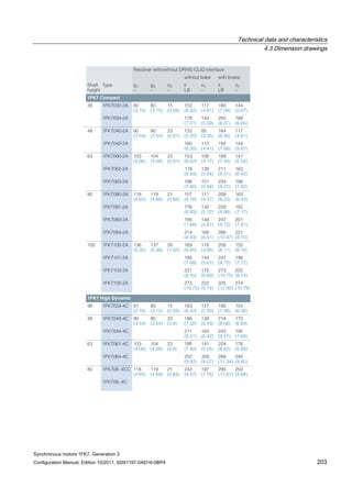 Technical data and characteristics
4.3 Dimension drawings
Synchronous motors 1FK7, Generation 2
Configuration Manual, Edition 10/2011, 6SN1197-0AD16-0BP4 203
Resolver with/without DRIVE-CLiQ interface
without bake with brake
Shaft
height
Type g1
–
g2
–
o2
–
k
LB
o1
–
k
LB
o1
–
1FK7 Compact
36 1FK7032-2A 80
(3.15)
80
(3.15)
15
(0.59)
153
(6.02)
117
(4.61)
180
(7.09)
144
(5.67)
871A2-4307KF1
(7.01)
142
(5.59)
205
(8.07)
169
(6.65)
48 1FK7040-2A 90
(3.54)
90
(3.54)
23
(0.91)
132
(5.20)
85
(3.35)
164
(6.46)
117
(4.61)
601A2-2407KF1
(6.30)
112
(4.41)
192
(7.56)
144
(5.67)
63 1FK7060-2A 103
(4.06)
104
(4.09)
23
(0.91)
153
(6.02)
106
(4.17)
189
(7.44)
141
(5.55)
176A2-2607KF1
(6.93)
128
(5.04)
211
(8.31)
163
(6.42)
198A2-3607KF1
(7.80)
151
(5.94)
234
(9.21)
186
(7.32)
80 1FK7080-2A 118
(4.65)
119
(4.69)
21
(0.83)
157
(6.18)
111
(4.37)
209
(8.23)
163
(6.42)
176A2-1807KF1
(6.93)
130
(5.12)
228
(8.98)
182
(7.17)
195A2-3807KF1
(7.68)
149
(5.87)
247
(9.72)
201
(7.91)
214A2-4807KF1
(8.43)
168
(6.61)
266
(10.47)
221
(8.70)
100 1FK7100-2A 136
(5.35)
137
(5.39)
26
(1.02)
169
(6.65)
118
(4.65)
206
(8.11)
155
(6.10)
1FK7101-2A 195
(7.68)
144
(5.67)
247
(9.72)
196
(7.72)
221A2-3017KF1 170
(6.69)
273
(10.75)
222
(8.74)
273A2-5017KF1
(10.75)
222
(8.74)
325
(12.80)
274
(10.79)
1FK7 High Dynamic
36 1FK7033-4C 81 80
(3.15)
15
(0.59)
163
(6.42)
127
(5.00)
190
(7.48)
154
(6.06)
48 1FK7043-4C 90
(3.54)
90
(3.54)
23
(0.9)
186
(7.32)
138
(5.43)
218
(8.58)
170
(6.69)
211C4-4407KF1
(8.31)
163
(6.42)
243
(9.57)
195
(7.68)
63 1FK7061-4C 103
(4.06)
104
(4,09)
23
(0.9) (7.40)
141
(5.55)
224
(8.82)
176
(6.93)
252C4-4607KF1
(9.92)
205
(8.07)
288
(11.34)
240
(9.45)
80 1FK708.-4CC 118
(4.65)
119
(4.69)
21
(0.83)
243
(9.57)
197
(7.76)
295
(11.61)
250
(9.84)
1FK708.-4C
188
(8.70)
(3.19)
 