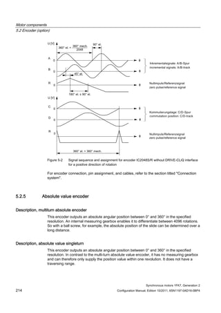 Motor components
5.2 Encoder (option)
Synchronous motors 1FK7, Generation 2
214 Configuration Manual, Edition 10/2011, 6SN1197-0AD16-0BP4
Figure 5-2 Signal sequence and assignment for encoder IC2048S/R without DRIVE-CLiQ interface
for a positive direction of rotation
For encoder connection, pin assignment, and cables, refer to the section titled "Connection
system".
5.2.5 Absolute value encoder
Description, multiturn absolute encoder
This encoder outputs an absolute angular position between 0° and 360° in the specified
resolution. An internal measuring gearbox enables it to differentiate between 4096 rotations.
So with a ball screw, for example, the absolute position of the slide can be determined over a
long distance.
Description, absolute value singleturn
This encoder outputs an absolute angular position between 0° and 360° in the specified
resolution. In contrast to the multi-turn absolute value encoder, it has no measuring gearbox
and can therefore only supply the position value within one revolution. It does not have a
traversing range.
 