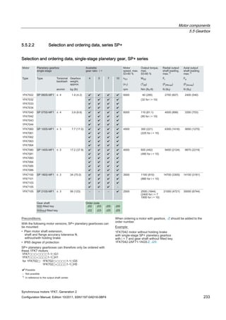 Motor components
5.5 Gearbox
Synchronous motors 1FK7, Generation 2
Configuration Manual, Edition 10/2011, 6SN1197-0AD16-0BP4 233
5.5.2.2 Selection and ordering data, series SP+
Selection and ordering data, single-stage planetary gear, SP+ series
 