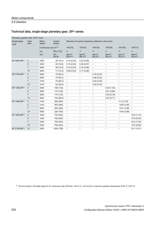 Motor components
5.5 Gearbox
Synchronous motors 1FK7, Generation 2
234 Configuration Manual, Edition 10/2011, 6SN1197-0AD16-0BP4
Technical data, single-stage planetary gear, SP+ series
 
