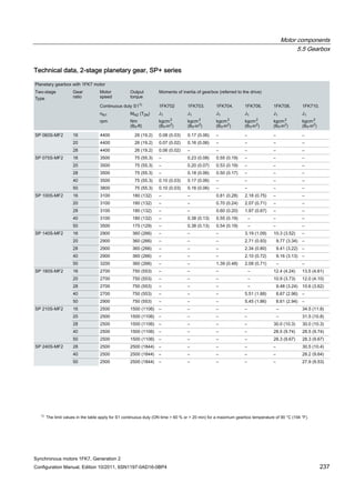 Motor components
5.5 Gearbox
Synchronous motors 1FK7, Generation 2
Configuration Manual, Edition 10/2011, 6SN1197-0AD16-0BP4 237
Technical data, 2-stage planetary gear, SP+ series
 