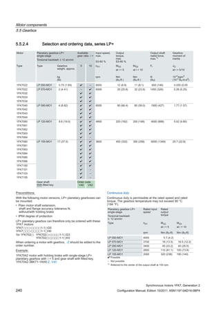 Motor components
5.5 Gearbox
Synchronous motors 1FK7, Generation 2
240 Configuration Manual, Edition 10/2011, 6SN1197-0AD16-0BP4
5.5.2.4 Selection and ordering data, series LP+
 