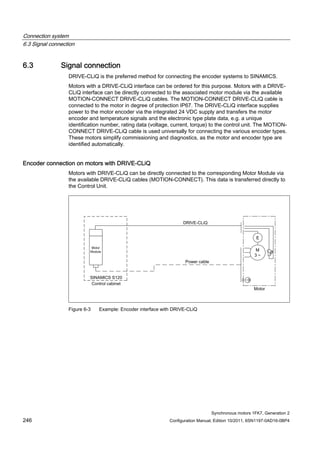 Connection system
6.3 Signal connection
Synchronous motors 1FK7, Generation 2
246 Configuration Manual, Edition 10/2011, 6SN1197-0AD16-0BP4
6.3 Signal connection
DRIVE-CLiQ is the preferred method for connecting the encoder systems to SINAMICS.
Motors with a DRIVE-CLiQ interface can be ordered for this purpose. Motors with a DRIVE-
CLiQ interface can be directly connected to the associated motor module via the available
MOTION-CONNECT DRIVE-CLiQ cables. The MOTION-CONNECT DRIVE-CLiQ cable is
connected to the motor in degree of protection IP67. The DRIVE-CLiQ interface supplies
power to the motor encoder via the integrated 24 VDC supply and transfers the motor
encoder and temperature signals and the electronic type plate data, e.g. a unique
identification number, rating data (voltage, current, torque) to the control unit. The MOTION-
CONNECT DRIVE-CLiQ cable is used universally for connecting the various encoder types.
These motors simplify commissioning and diagnostics, as the motor and encoder type are
identified automatically.
Encoder connection on motors with DRIVE-CLiQ
Motors with DRIVE-CLiQ can be directly connected to the corresponding Motor Module via
the available DRIVE-CLiQ cables (MOTION-CONNECT). This data is transferred directly to
the Control Unit.
Figure 6-3 Example: Encoder interface with DRIVE-CLiQ
 