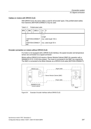 Connection system
6.3 Signal connection
Synchronous motors 1FK7, Generation 2
Configuration Manual, Edition 10/2011, 6SN1197-0AD16-0BP4 247
Cables on motors with DRIVE-CLiQ
With DRIVE-CLiQ, the same cable is used for all encoder types. Only prefabricated cables
from Siemens (MOTION-CONNECT) may be used.
Table 6- 3 Prefabricated cable
6FX ☐ 002 - ☐DC☐☐ - ☐☐
☐
0
↓
↓
5 MOTION-CONNECT
500
8 MOTION-CONNECT
800
↓↓↓
Length
max. cable length 100 m
max. cable length 50 m
Encoder connection on motors without DRIVE-CLiQ
If a motor is not equipped with a DRIVE-CLiQ interface, the speed encoder and temperature
sensor are connected via a signal connector.
Motors without DRIVE-CLiQ require a Sensor Module Cabinet (SMC) for operation with a
SINAMICS S110 / S120 drive system. The motor is connected to the SMC via a signal line.
The SMC is connected to the Motor Module via a DRIVE-CLiQ cable (MOTION-CONNECT).
Figure 6-4 Example: Encoder interface without DRIVE-CLiQ
 