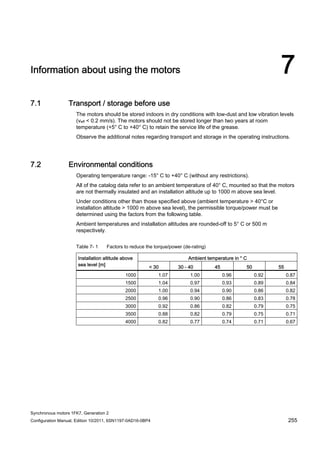 Synchronous motors 1FK7, Generation 2
Configuration Manual, Edition 10/2011, 6SN1197-0AD16-0BP4 255
Information about using the motors 7
7.1 Transport / storage before use
The motors should be stored indoors in dry conditions with low-dust and low vibration levels
(veff < 0.2 mm/s). The motors should not be stored longer than two years at room
temperature (+5° C to +40° C) to retain the service life of the grease.
Observe the additional notes regarding transport and storage in the operating instructions.
7.2 Environmental conditions
Operating temperature range: -15° C to +40° C (without any restrictions).
All of the catalog data refer to an ambient temperature of 40° C, mounted so that the motors
are not thermally insulated and an installation altitude up to 1000 m above sea level.
Under conditions other than those specified above (ambient temperature > 40°C or
installation altitude > 1000 m above sea level), the permissible torque/power must be
determined using the factors from the following table.
Ambient temperatures and installation altitudes are rounded-off to 5° C or 500 m
respectively.
Table 7- 1 Factors to reduce the torque/power (de-rating)
Ambient temperature in ° CInstallation altitude above
sea level [m]
< 30 30 - 40 45 50 55
1000 1.07 1.00 0.96 0.92 0.87
1500 1.04 0.97 0.93 0.89 0.84
2000 1.00 0.94 0.90 0.86 0.82
2500 0.96 0.90 0.86 0.83 0.78
3000 0.92 0.86 0.82 0.79 0.75
3500 0.88 0.82 0.79 0.75 0.71
4000 0.82 0.77 0.74 0.71 0.67
 