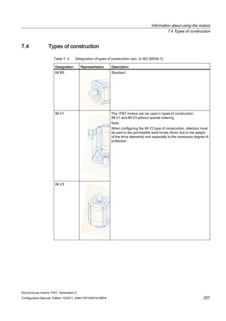 Information about using the motors
7.4 Types of construction
Synchronous motors 1FK7, Generation 2
Configuration Manual, Edition 10/2011, 6SN1197-0AD16-0BP4 257
7.4 Types of construction
Table 7- 2 Designation of types of construction (acc. to IEC 60034-7)
Designation Representation Description
IM B5 Standard
IM V1
IM V3
The 1FK7 motors can be used in types of construction
IM V1 and IM V3 without special ordering.
Note:
When configuring the IM V3 type of construction, attention must
be paid to the permissible axial forces (force due to the weight
of the drive elements) and especially to the necessary degree of
protection.
 
