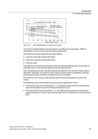 Configuration
2.2 Configuring procedure
Synchronous motors 1FK7, Generation 2
Configuration Manual, Edition 10/2011, 6SN1197-0AD16-0BP4 41
Figure 2-2 Limit characteristics for synchronous motors
The motor is selected based on the load which is specified by the application. Different
characteristic curves must be used for different load events.
The following operating scenarios have been defined:
● Load duty cycle with constant ON period
● Load duty cycles with varying ON period
● Free duty cycle
The objective is to identify characteristic torque and speed operating points, on the basis of
which the motor can be selected depending on the particular load.
Once the operating scenario has been defined and specified, the maximum motor torque is
calculated. Generally, the maximum motor torque is required when accelerating. The load
torque and the torque required to accelerate the motor are added.
The maximum motor torque is then verified with the limiting characteristic curves of the
motors.
The following criteria must be taken into account when selecting the motor:
● The dynamic limits must be adhered to, i.e., all speed-torque points of the relevant load
event must lie below the relevant limiting characteristic curve.
● The thermal limits must be adhered to, i.e. the RMS motor torque at the average motor
speed resulting from the duty cycle must lie below the S1 characteristic curve (continuous
duty).
 